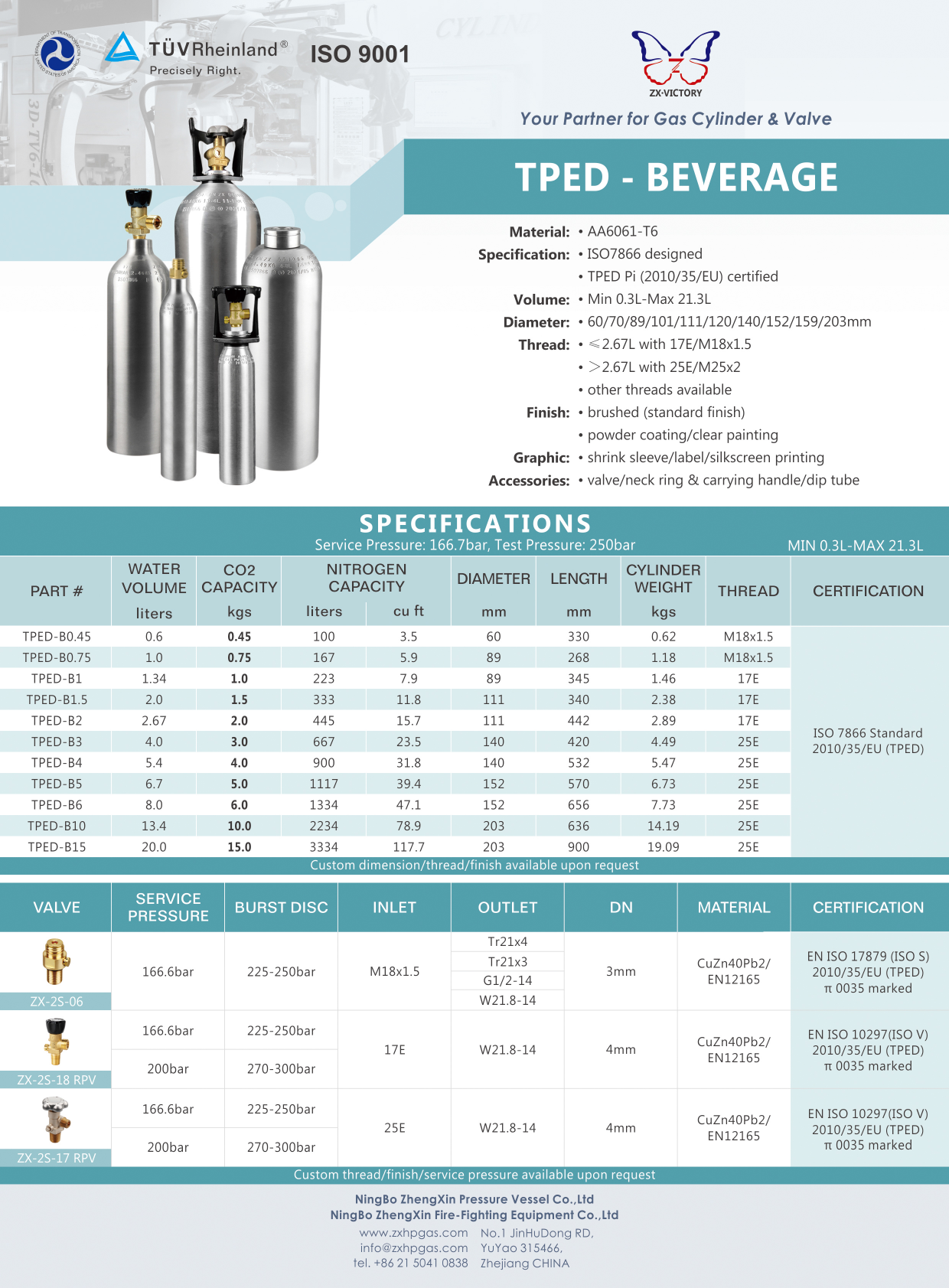 TPED CO2 BEVERAGE